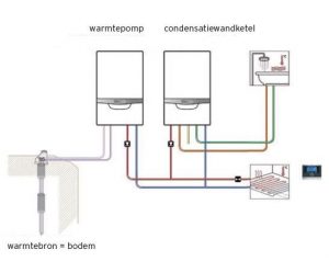 Hybride Warmtepomp Verwarming Warmtepomp Informatie Be